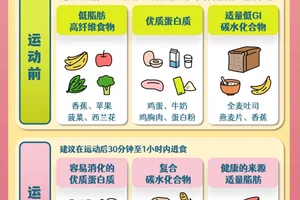女性篮球运动员的智能饮食指南:找到最适合你的营养方案